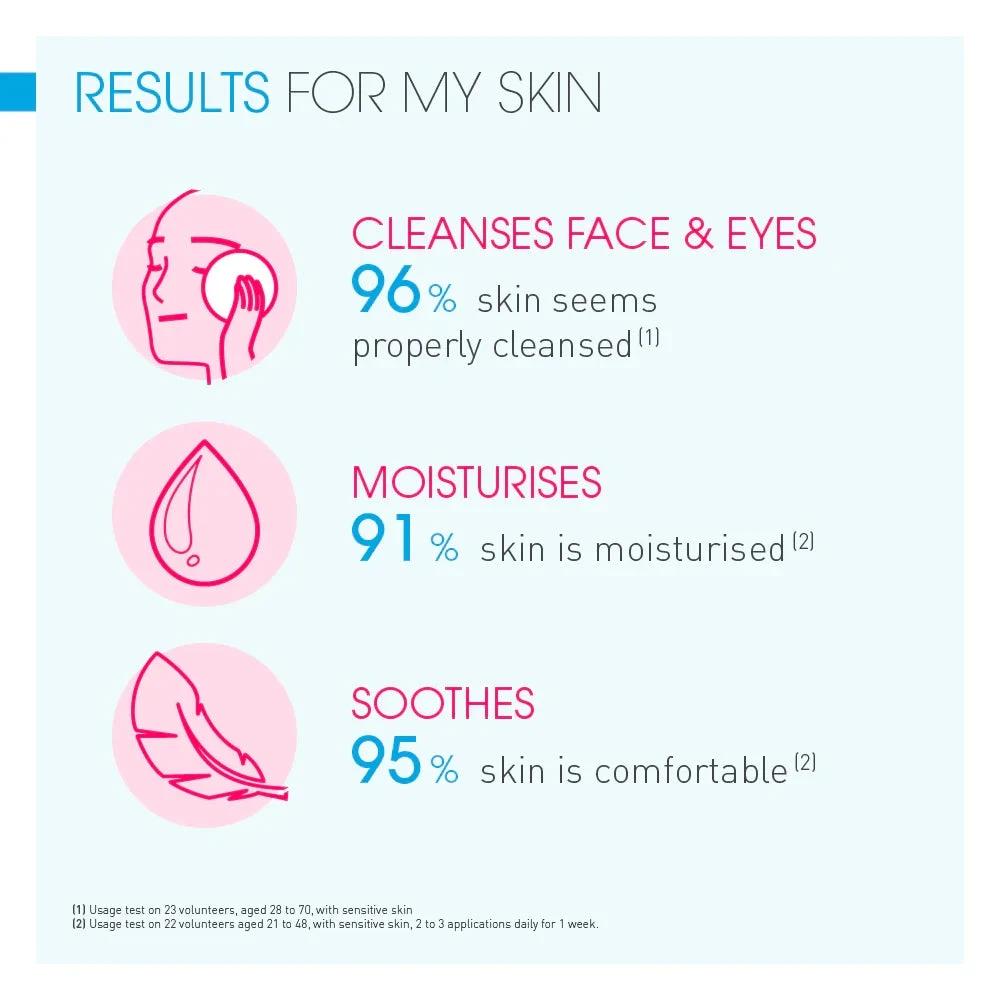 Bioderma Sensibio Foaming Gel