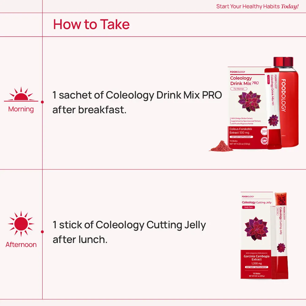 FOODOLOGY 10-DAY Starter's Diet Kit