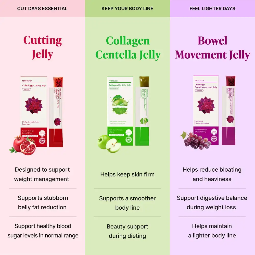 FOODOLOGY Coleology Jelly Trio 3ea (3-Month)