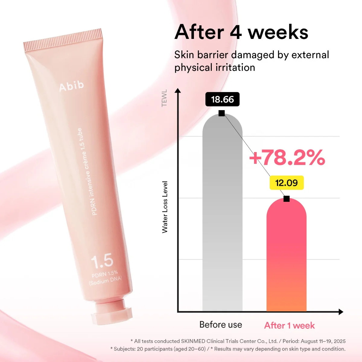 ABIB PDRN Intensive Cream 1.5 Tube 75 ml
