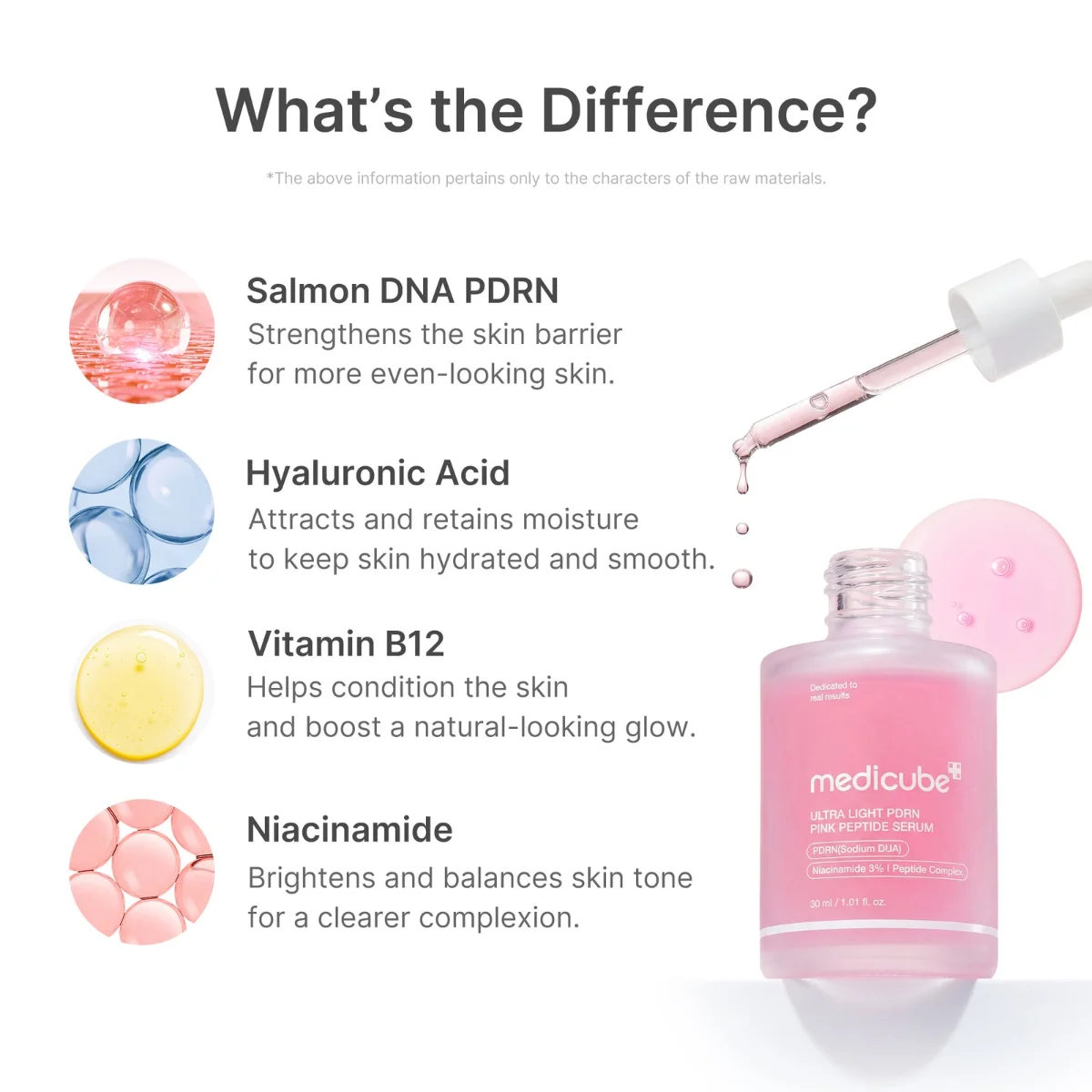 Medicube Ultra Light PDRN Pink Peptide Serum 110ml